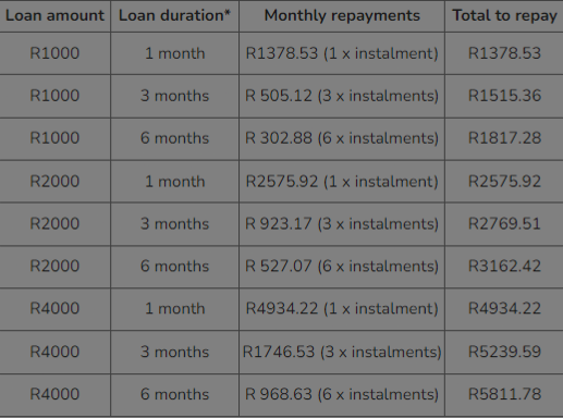 amount calculator